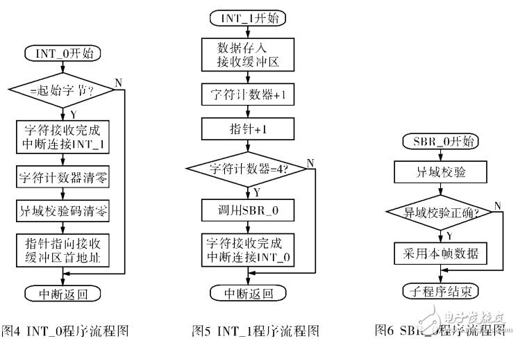 單片機與PLC之間的串行通信實現(xiàn)