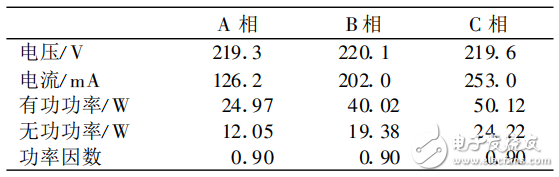 基于STM32的新型電力數(shù)據(jù)采集系統(tǒng)的設(shè)計與實現(xiàn)