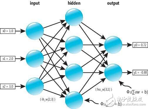 神經(jīng)網(wǎng)絡(luò)控制系統(tǒng)的結(jié)構(gòu)有哪幾種