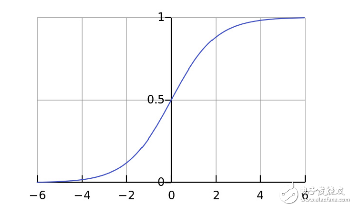 BP神經(jīng)網(wǎng)絡(luò)算法 python實(shí)現(xiàn)