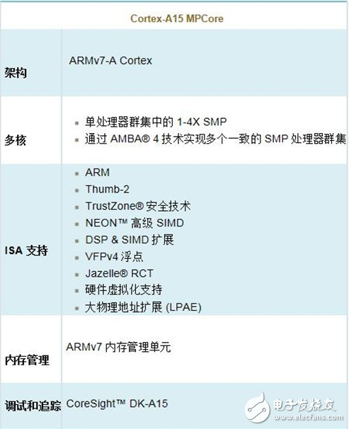 arm內核全解析_arm內核體系結構分類介紹
