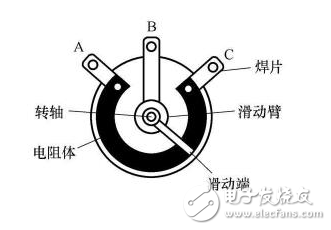 數(shù)字電位器與機(jī)械電位器有什么區(qū)別？