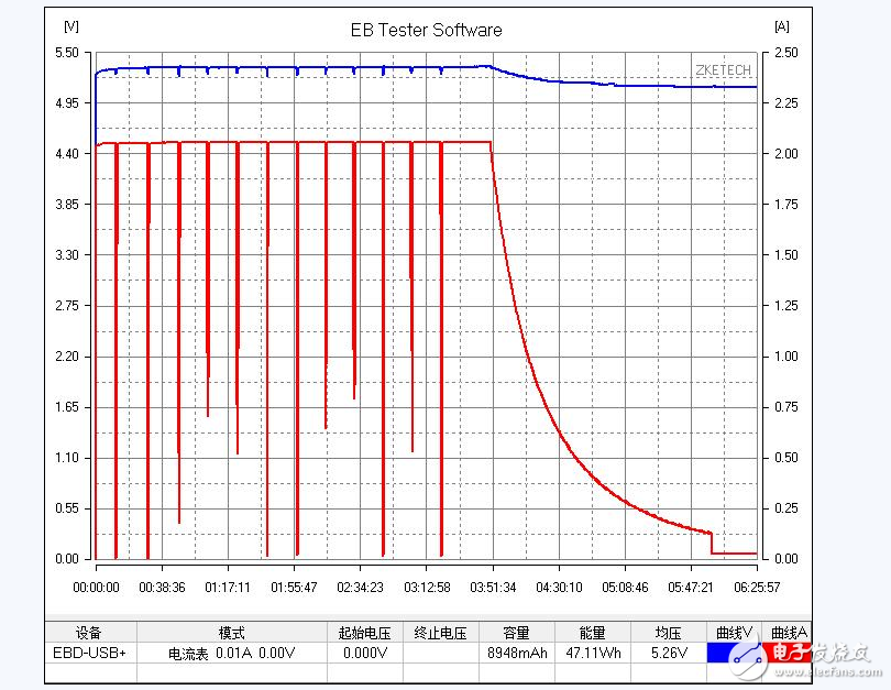 小米移動(dòng)電源實(shí)測質(zhì)量滿分_小米移動(dòng)電源能給iphone充電嗎