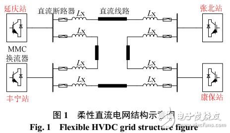 柔性直流電網(wǎng)操作過(guò)電壓研究