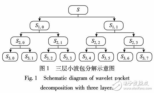 改進Elman神經網絡的風電場風速和風電功率預測