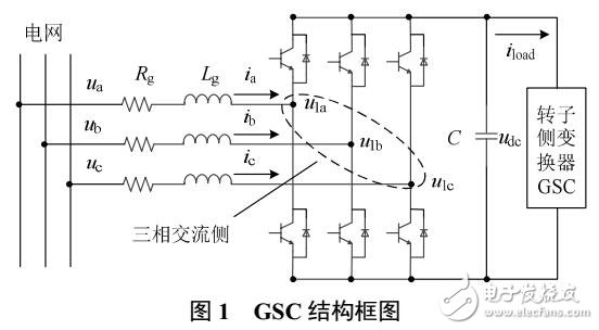 基于PCHD模型的無(wú)源控制