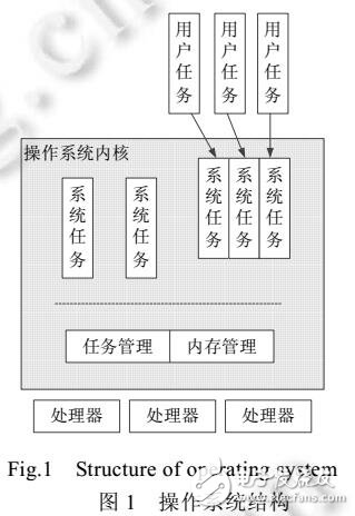 基于Event-B的航天器內存管理系統(tǒng)