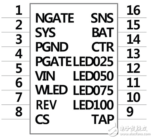 移動(dòng)電源三合一方案解析_移動(dòng)電源三合一方案的優(yōu)點(diǎn)介紹