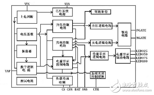 移動(dòng)電源三合一方案都有哪些_移動(dòng)電源三合一方案哪種最穩(wěn)定