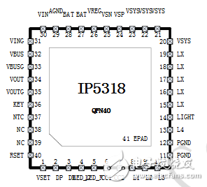 IP5318英集芯快充移動(dòng)電源解決方案介紹