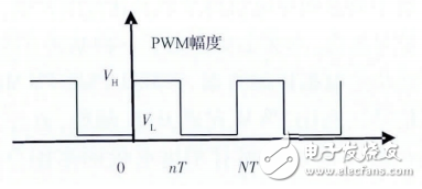 基于STM32步進(jìn)電機(jī)多細(xì)分控制的設(shè)計(jì)