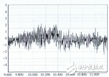 基于STM32步進電機多細分控制的設計