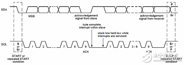 簡易的智能手環(huán)制作的過程詳細