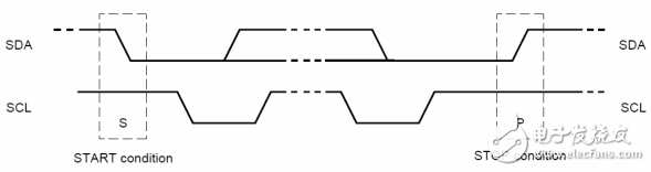簡易的智能手環(huán)制作的過程詳細