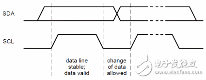 簡易的智能手環(huán)制作的過程詳細