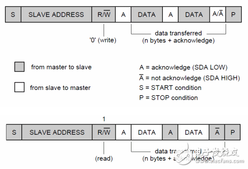 簡易的智能手環(huán)制作的過程詳細(xì)