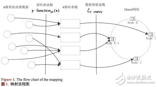 基于數(shù)據(jù)映射算法的近鄰存儲