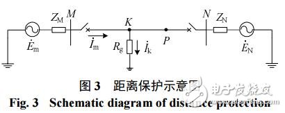 直驅(qū)風電場聯(lián)絡線單相自適應接地距離保護方案