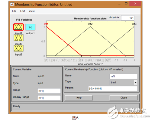 MATLAB中模糊神經(jīng)網(wǎng)絡工具箱的使用