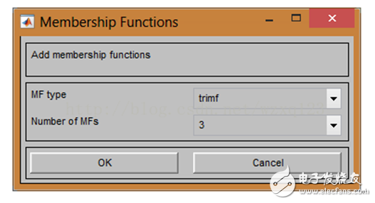 MATLAB中模糊神經(jīng)網(wǎng)絡工具箱的使用