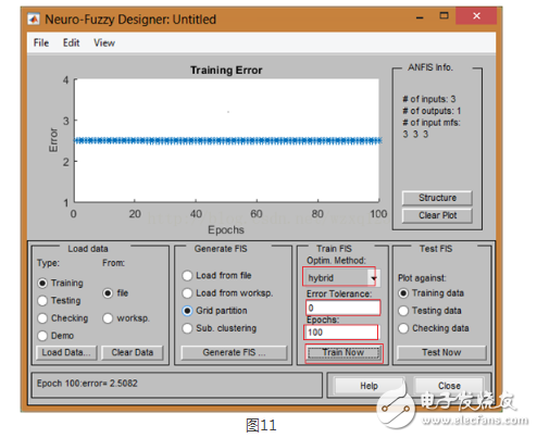 MATLAB中模糊神經(jīng)網(wǎng)絡(luò)工具箱的使用