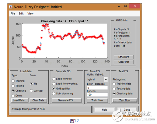 MATLAB中模糊神經(jīng)網(wǎng)絡(luò)工具箱的使用