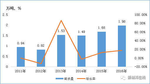 低成本、高性能、復(fù)合材料成型自動(dòng)化將是碳纖維行業(yè)的發(fā)展趨勢(shì)