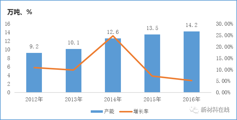 低成本、高性能、復(fù)合材料成型自動(dòng)化將是碳纖維行業(yè)的發(fā)展趨勢(shì)