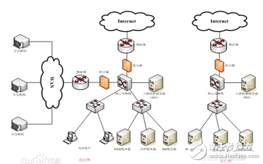 負(fù)載均衡技術(shù)有哪些_及其技術(shù)的原理介紹