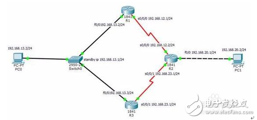路由器負載均衡如何設置_路由器負載均衡的模式詳解