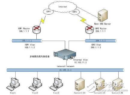 f5負(fù)載均衡和Nginx負(fù)載均衡有什么區(qū)別