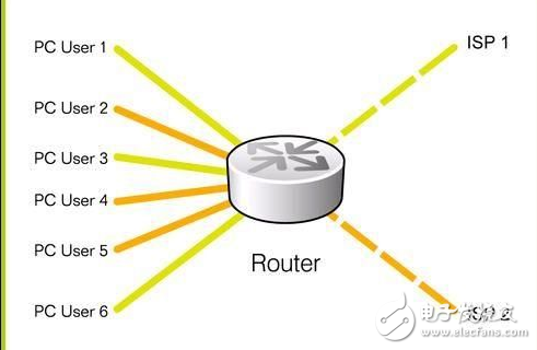 路由器負載均衡如何設(shè)置_路由器負載均衡的模式詳解