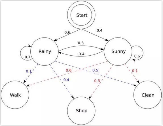 利用自然語言處理NPL可以使人工智能工具與人類進(jìn)行交流