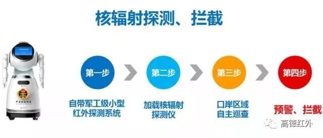 智能執(zhí)法輔助機(jī)器人正式上崗服務(wù)大眾  開啟了智慧口岸建設(shè)