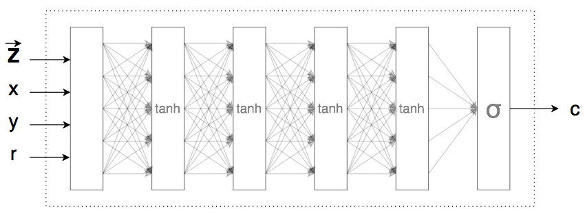 使用TensorFlow生成的高分辨率抽象藝術(shù)圖片的實(shí)現(xiàn)解析