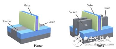晶圓設(shè)備需求將迎來爆發(fā) 主要受益10/7nm、內(nèi)存市場(chǎng)