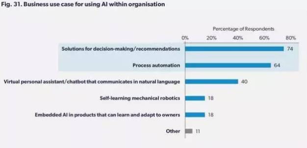 2017英國(guó)AI形勢(shì)報(bào)告：剖析AI的本質(zhì)，并思考企業(yè)如何迎接這股浪潮