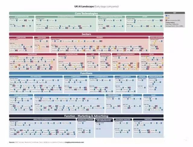 2017英國(guó)AI形勢(shì)報(bào)告：剖析AI的本質(zhì)，并思考企業(yè)如何迎接這股浪潮
