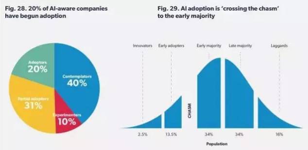 2017英國(guó)AI形勢(shì)報(bào)告：剖析AI的本質(zhì)，并思考企業(yè)如何迎接這股浪潮