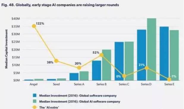 2017英國(guó)AI形勢(shì)報(bào)告：剖析AI的本質(zhì)，并思考企業(yè)如何迎接這股浪潮