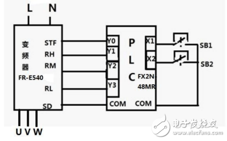 PLC控制變頻器實現(xiàn)多段速運行的課程設(shè)計