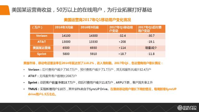 物聯(lián)網(wǎng)連接的發(fā)展現(xiàn)狀與連接價(jià)值的案例分享