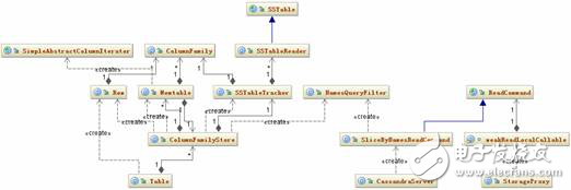 cassandra數(shù)據庫存儲結構_ cassandra數(shù)據庫數(shù)據的寫入，讀取和刪除