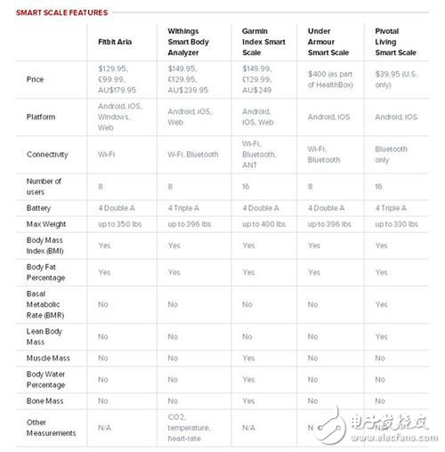 如何選購一款性價(jià)比高的智能電子秤