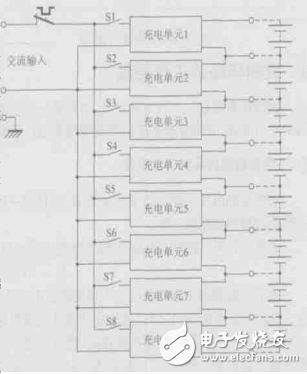 基于UC3845實現(xiàn)的鋰離子動力電池充電單元