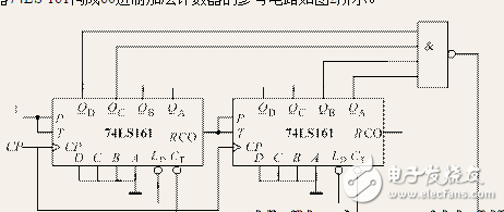 74ls161分頻電路圖大全（脈沖分頻電路\同步加法計(jì)數(shù)器）