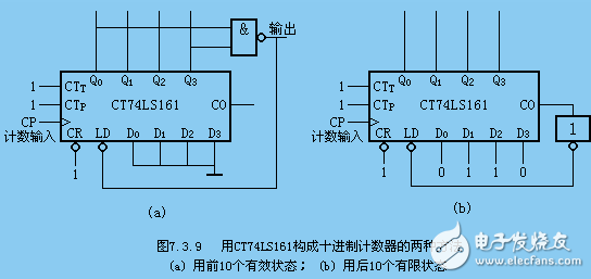 74ls161分頻電路圖大全（脈沖分頻電路\同步加法計(jì)數(shù)器）