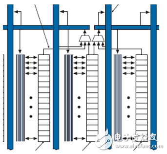 fpga基本結(jié)構是什么_全面解析