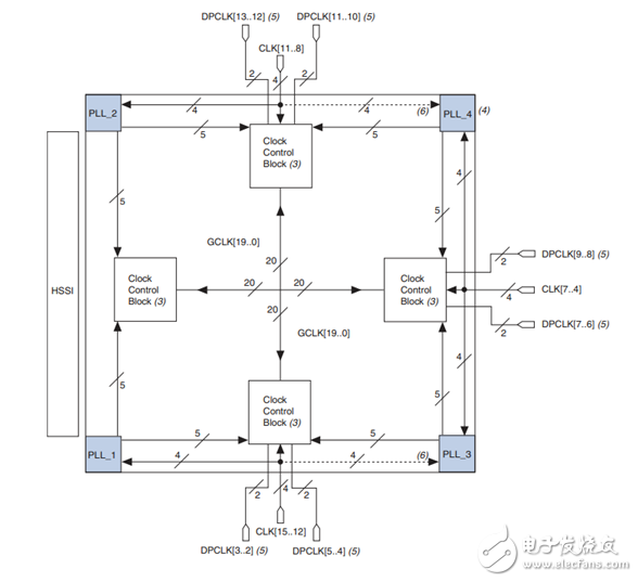 fpga基本結(jié)構是什么_全面解析
