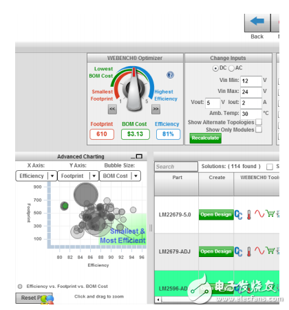 基于LM2596的儀表輔助電源設(shè)計